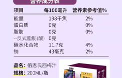 佰恩氏西梅汁孕妇可以喝吗？佰恩氏西梅汁孕妇能否饮用？天猫购物省钱大法，错过等一年！