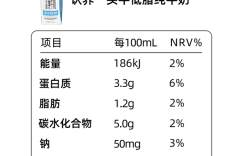 认养一头牛牛奶质量怎么样？优惠券首发平台告诉你真相！