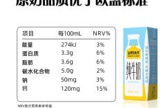 认养一头牛全脂纯牛奶一岁半可以喝吗？优惠券领取攻略，让你买得更优惠！